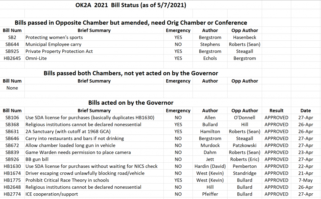 May 7th Oklahoma Legislative Update