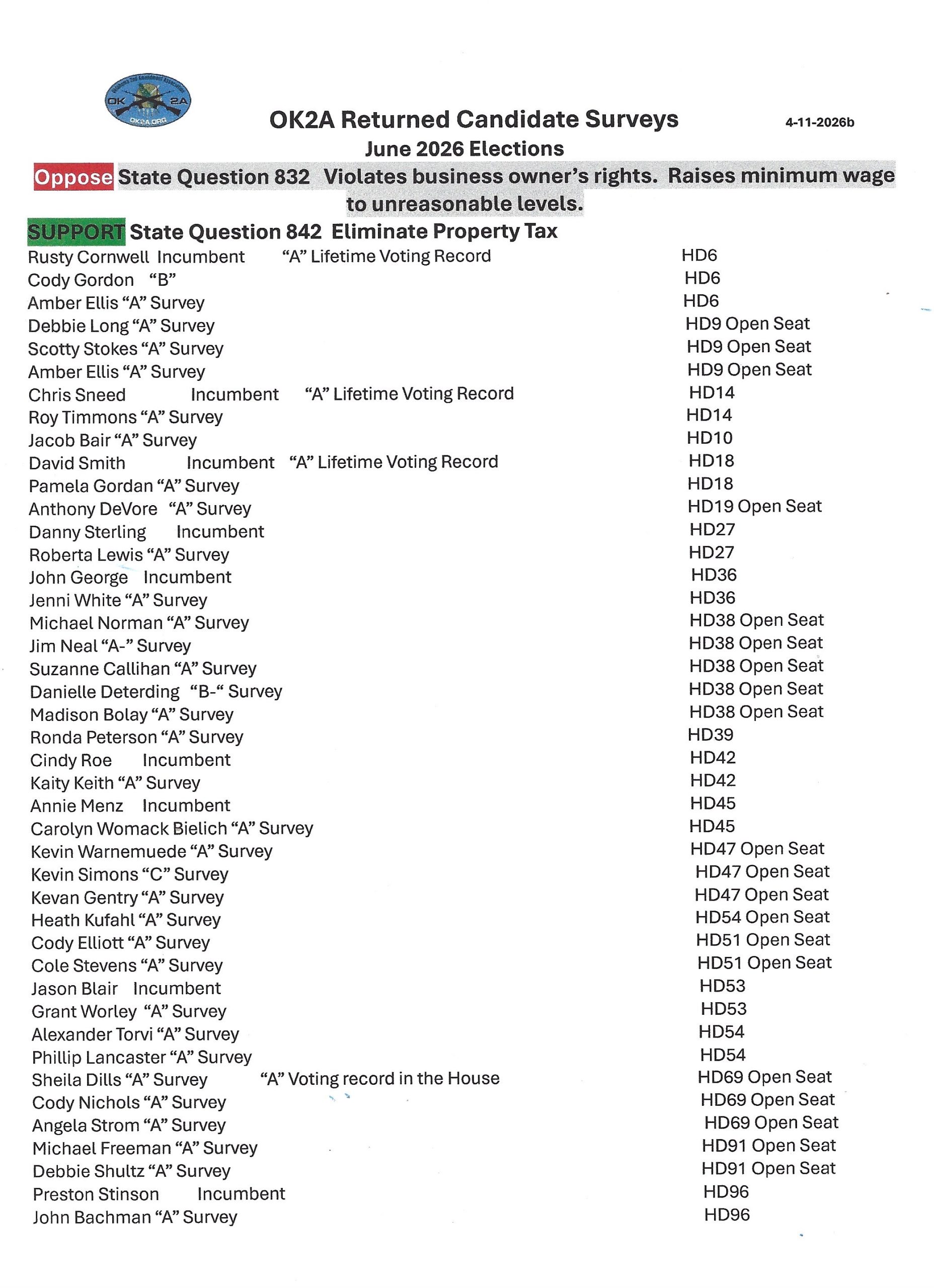 OK2A candidate survey