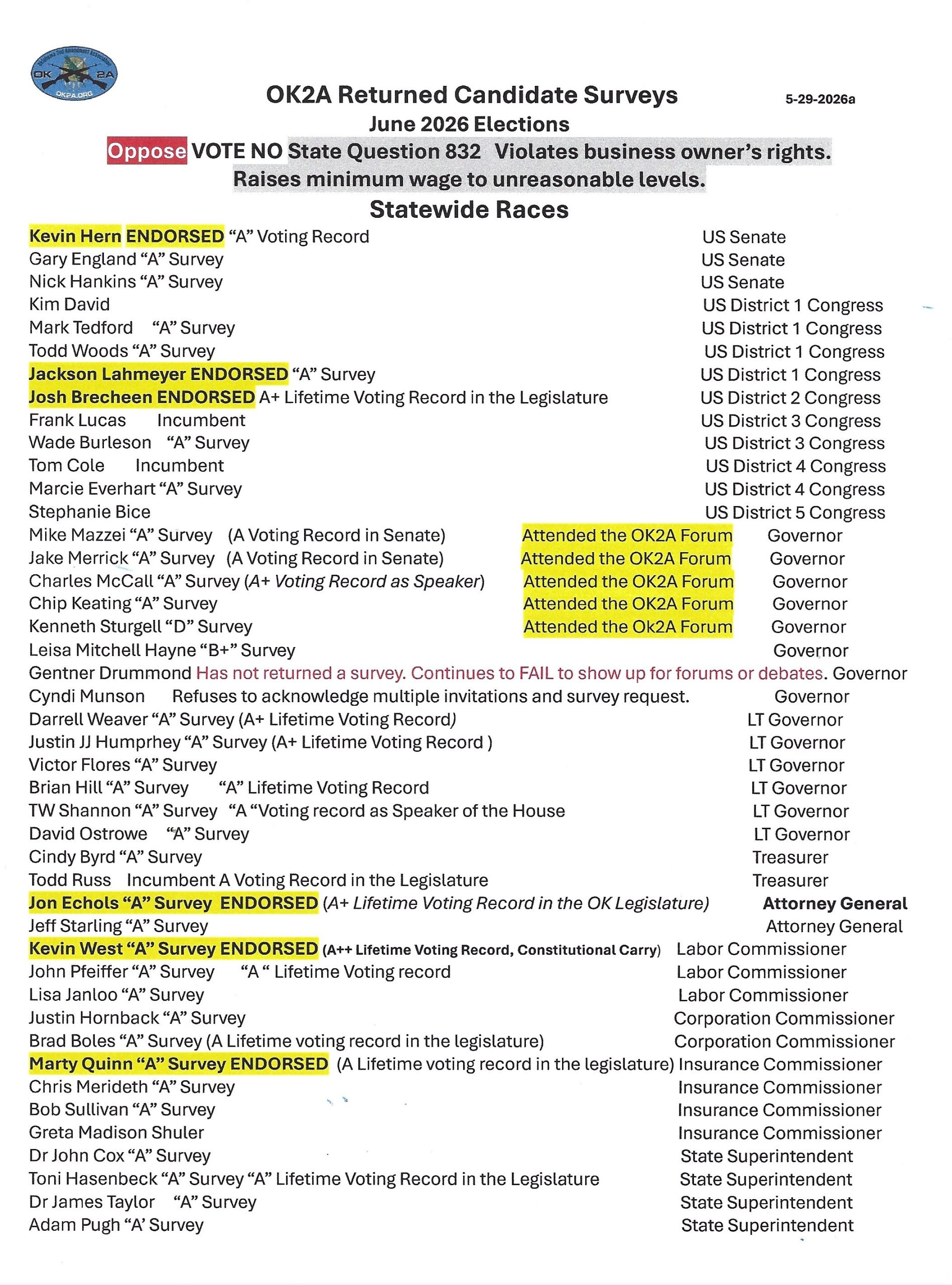 OK2A Scorecard Update for late May, 2026