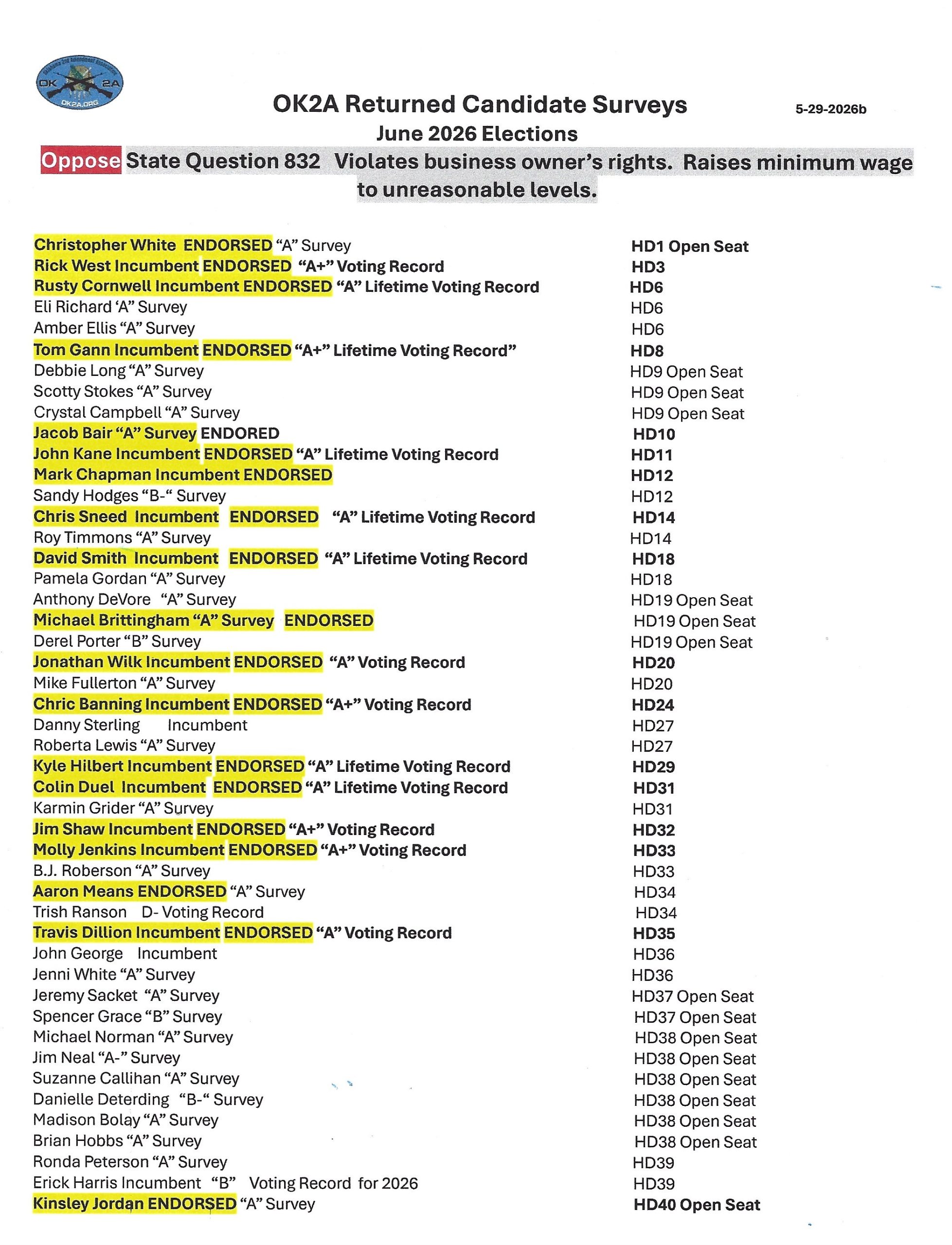 OK2A Scorecard Update for late May, 2026