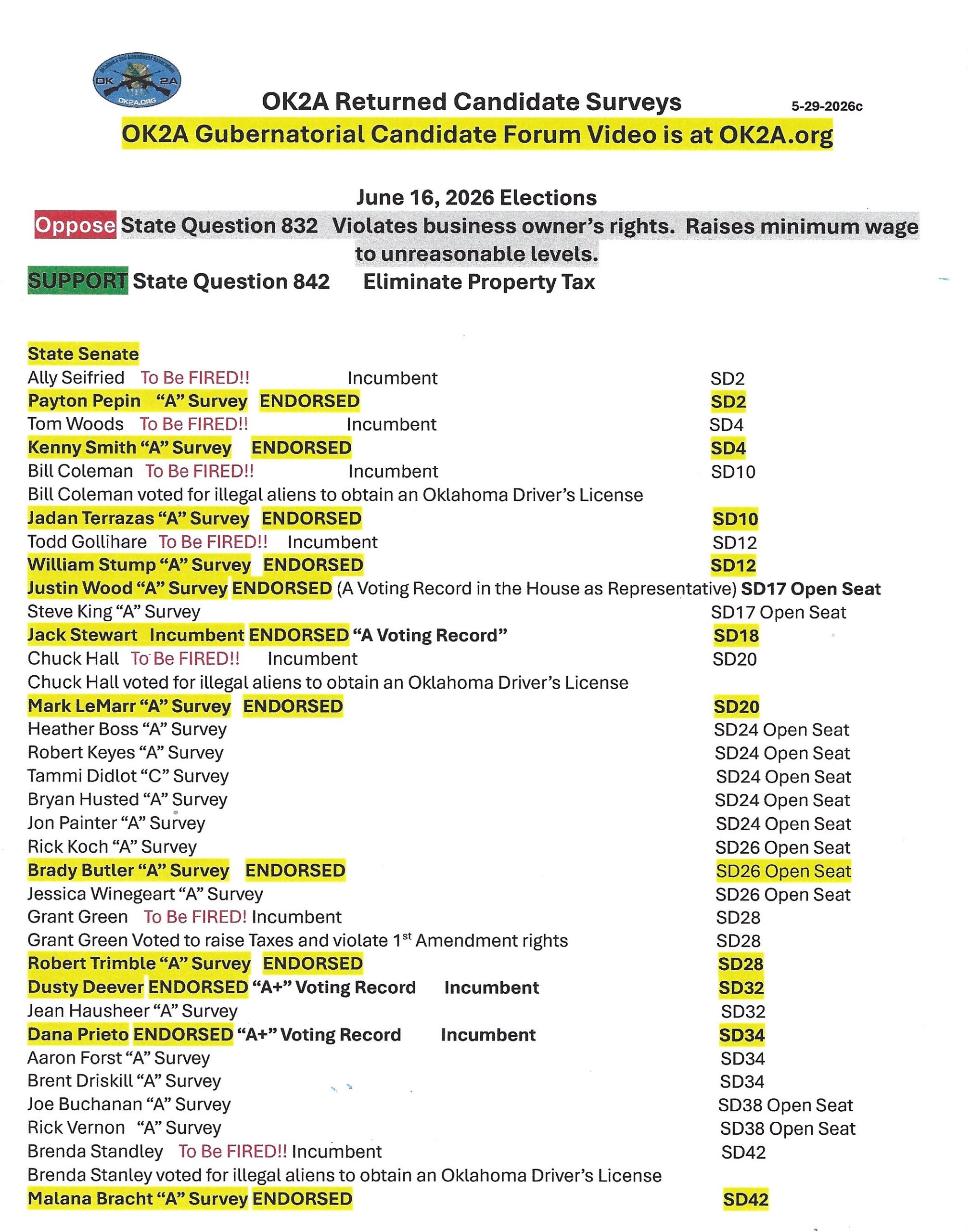 OK2A Scorecard Update for late May, 2026